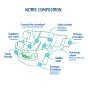 3 X Couches / langes Night and Day T4 Maxi 7-18kg